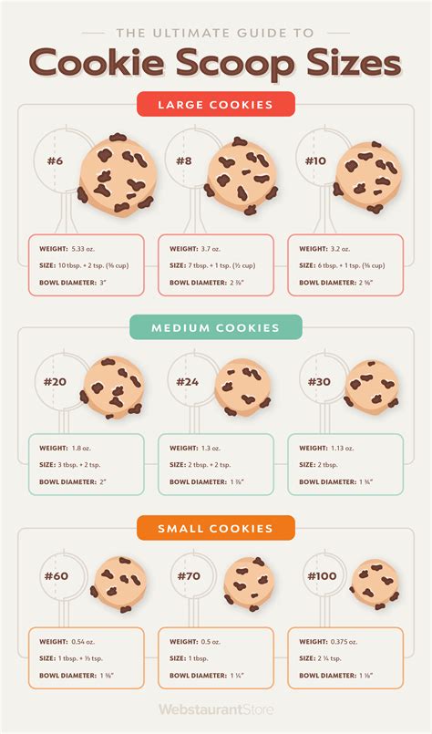 how to measure cookie dough thickness|cookie dough thickness.